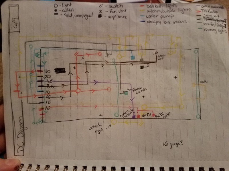 A notebook with a drawn diagram of electrical circuits in different color pencil